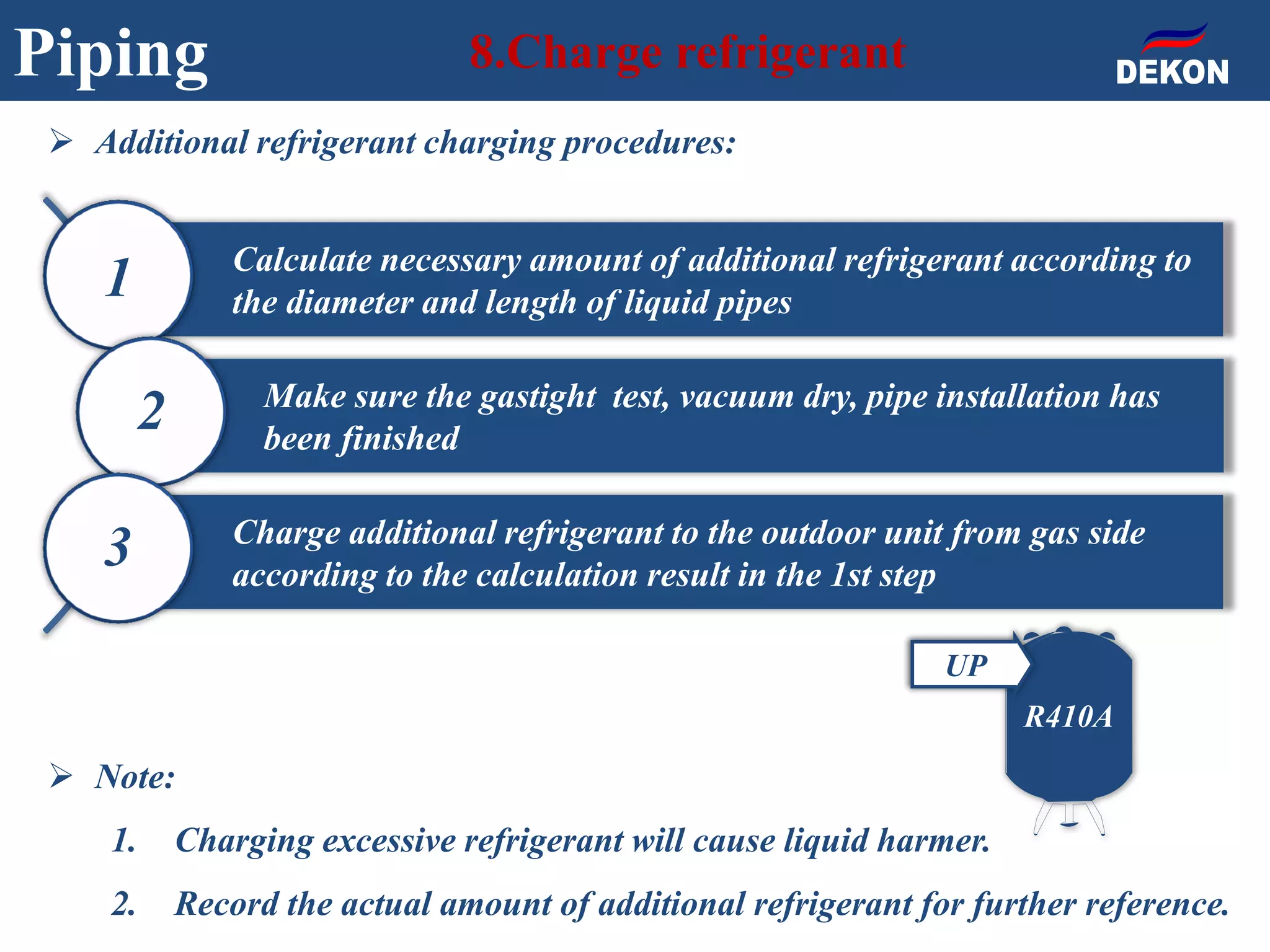  Additional refrigerant charging procedures:
 Note:
1. Charging excessive refrigerant will cause liquid harmer.
2. Record the actual amount of additional refrigerant for further reference.
Piping 8.Charge refrigerant
Calculate necessary amount of additional refrigerant according to
the diameter and length of liquid pipes1
Make sure the gastight test, vacuum dry, pipe installation has
been finished
2
Charge additional refrigerant to the outdoor unit from gas side
according to the calculation result in the 1st step
3
R410A
UP
 