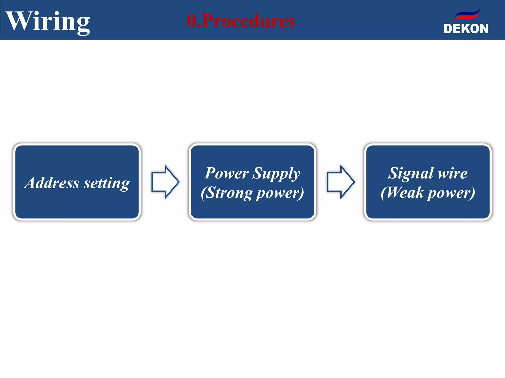Wiring 0.Procedures
Address setting
Power Supply
(Strong power)
Signal wire
(Weak power)
 