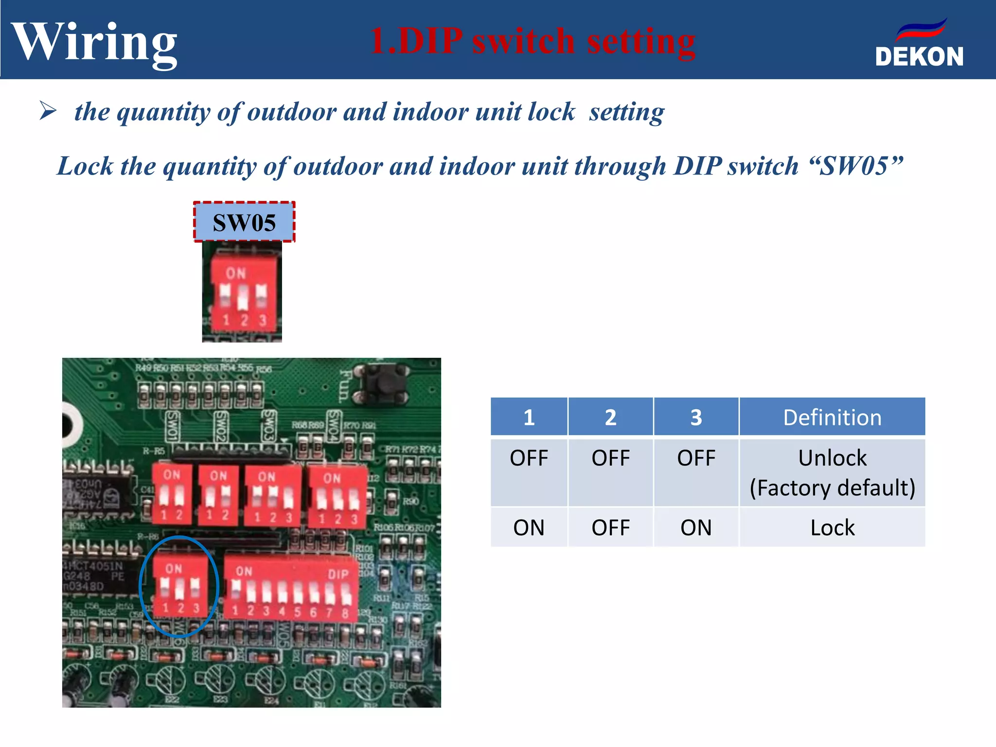 Wiring 1.DIP switch setting
 the quantity of outdoor and indoor unit lock setting
Lock the quantity of outdoor and indoor unit through DIP switch “SW05”
SW05
1 2 3 Definition
OFF OFF OFF Unlock
(Factory default)
ON OFF ON Lock
 