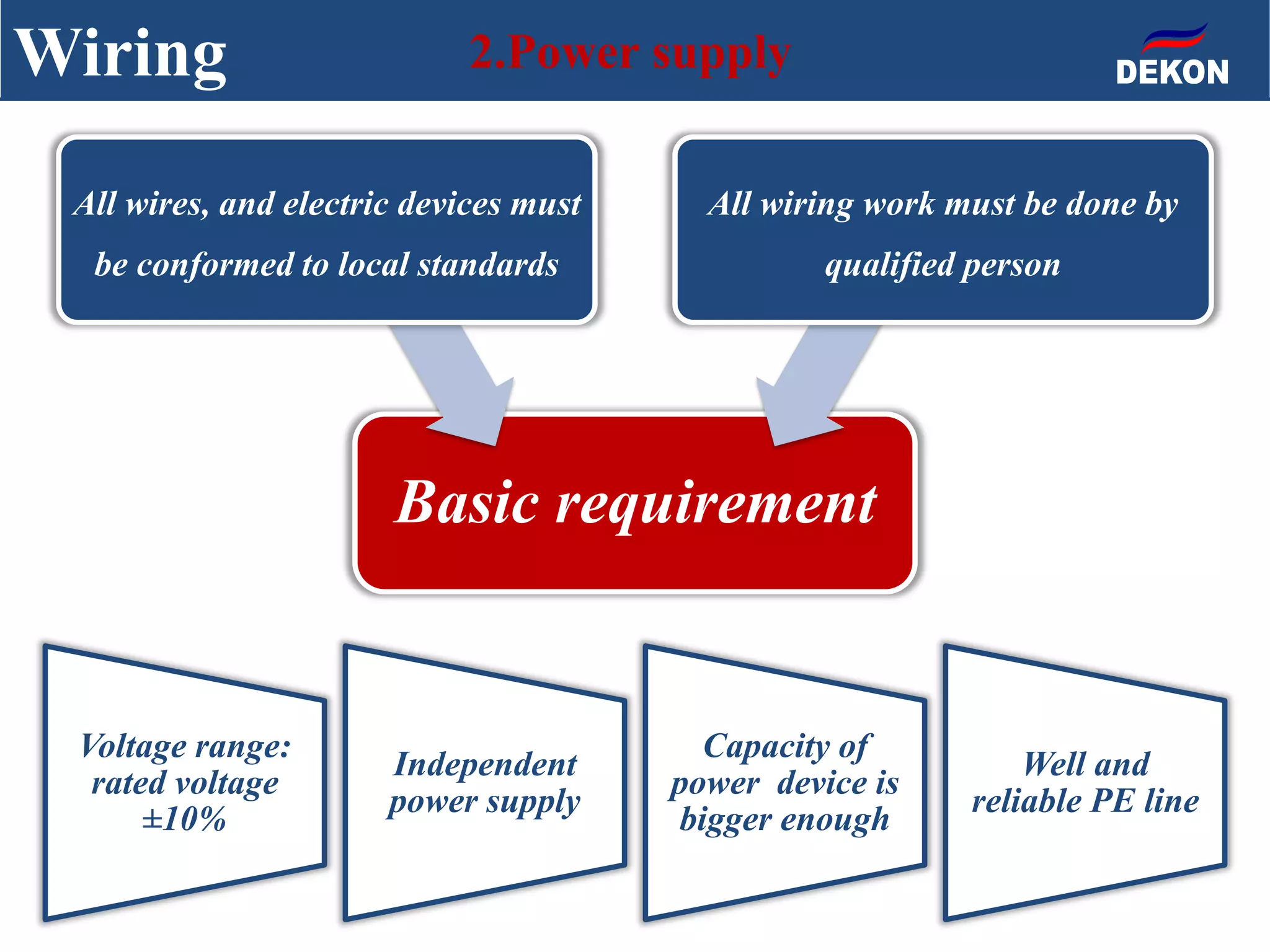 Wiring 2.Power supply
Basic requirement
All wires, and electric devices must
be conformed to local standards
All wiring work must be done by
qualified person
Voltage range:
rated voltage
±10%
Independent
power supply
Capacity of
power device is
bigger enough
Well and
reliable PE line
 