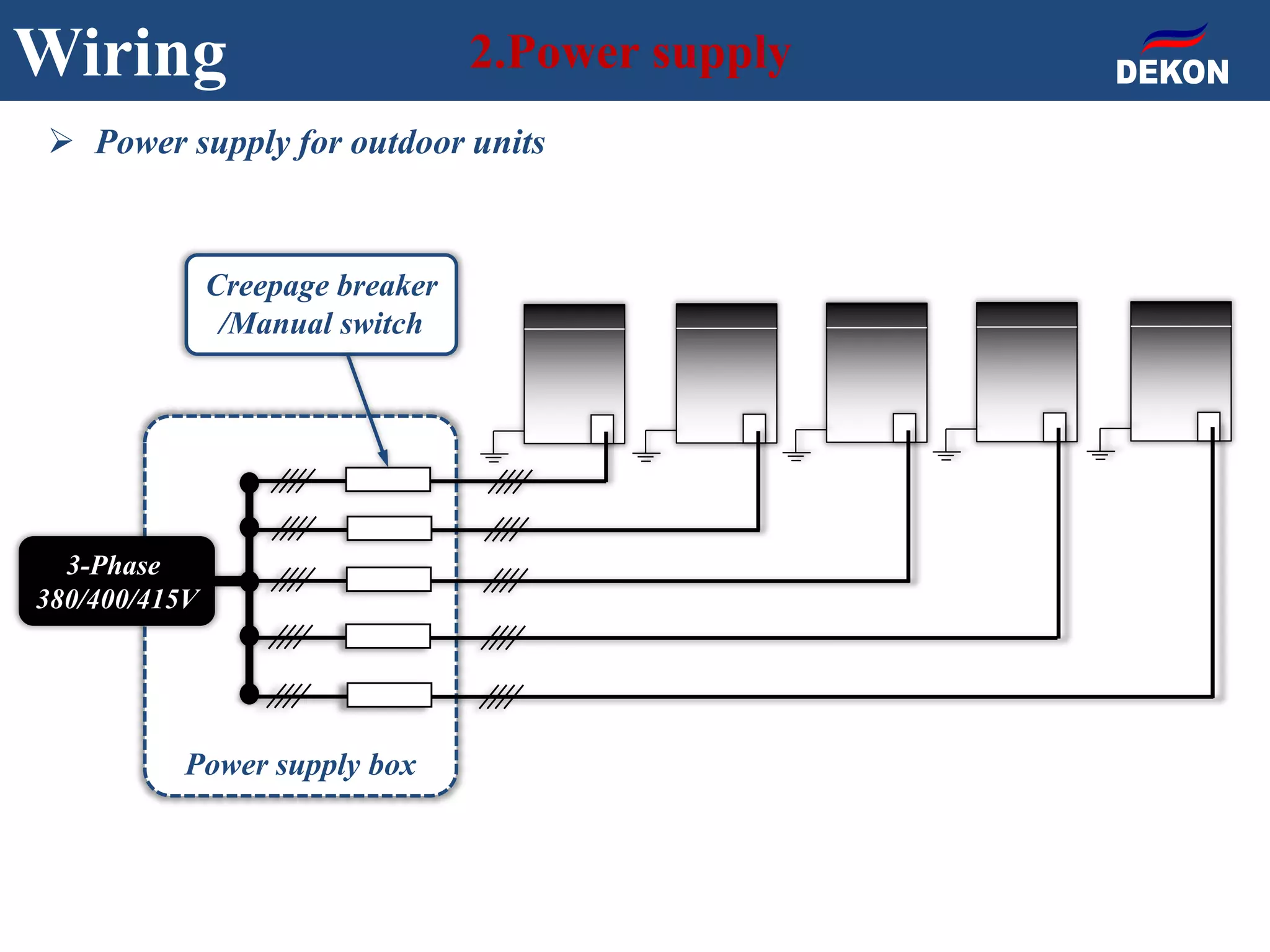 Power supply box
Wiring 2.Power supply
Creepage breaker
/Manual switch
3-Phase
380/400/415V
 Power supply for outdoor units
 