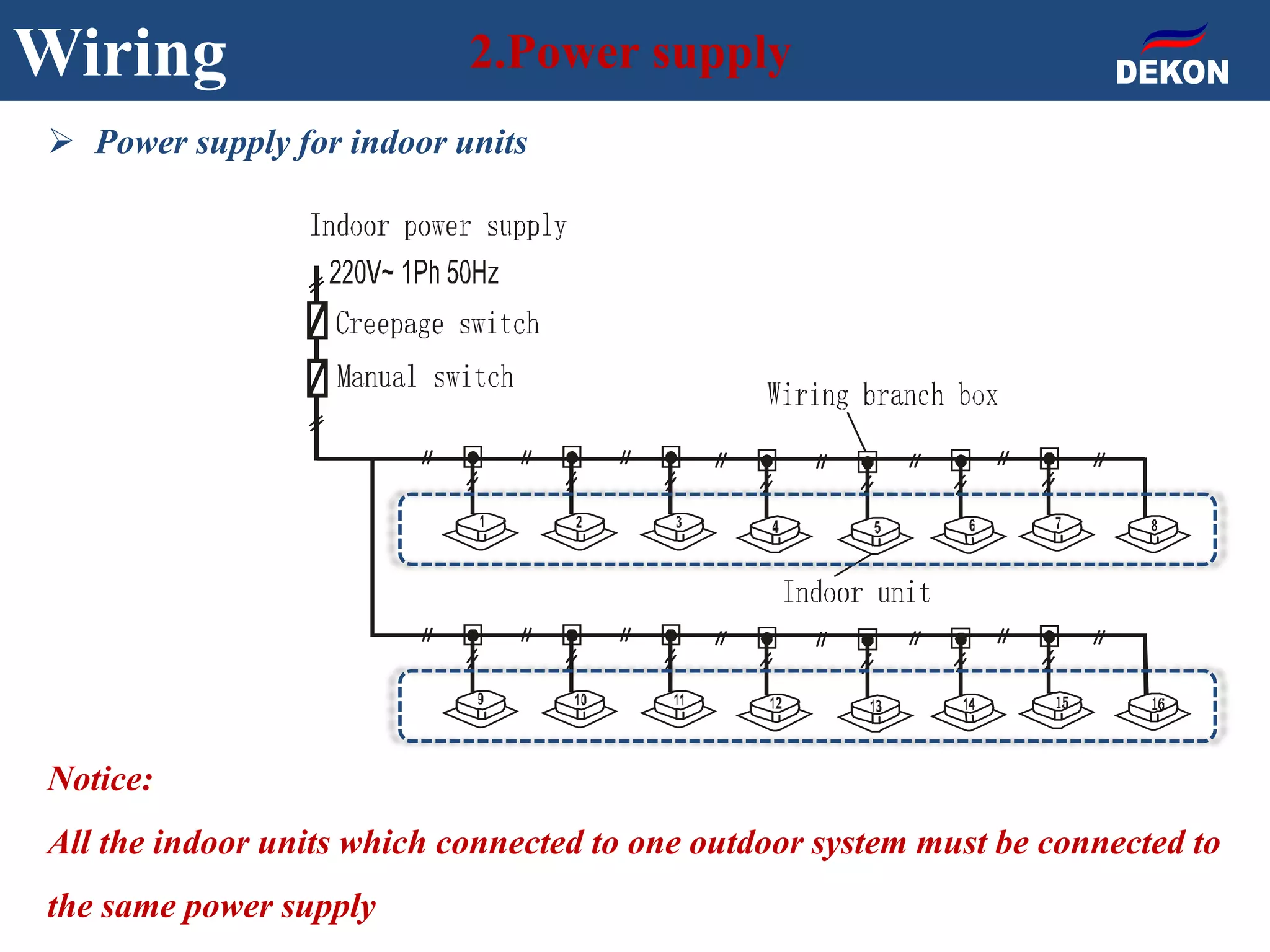 Wiring 2.Power supply
 Power supply for indoor units
Notice:
All the indoor units which connected to one outdoor system must be connected to
the same power supply
 