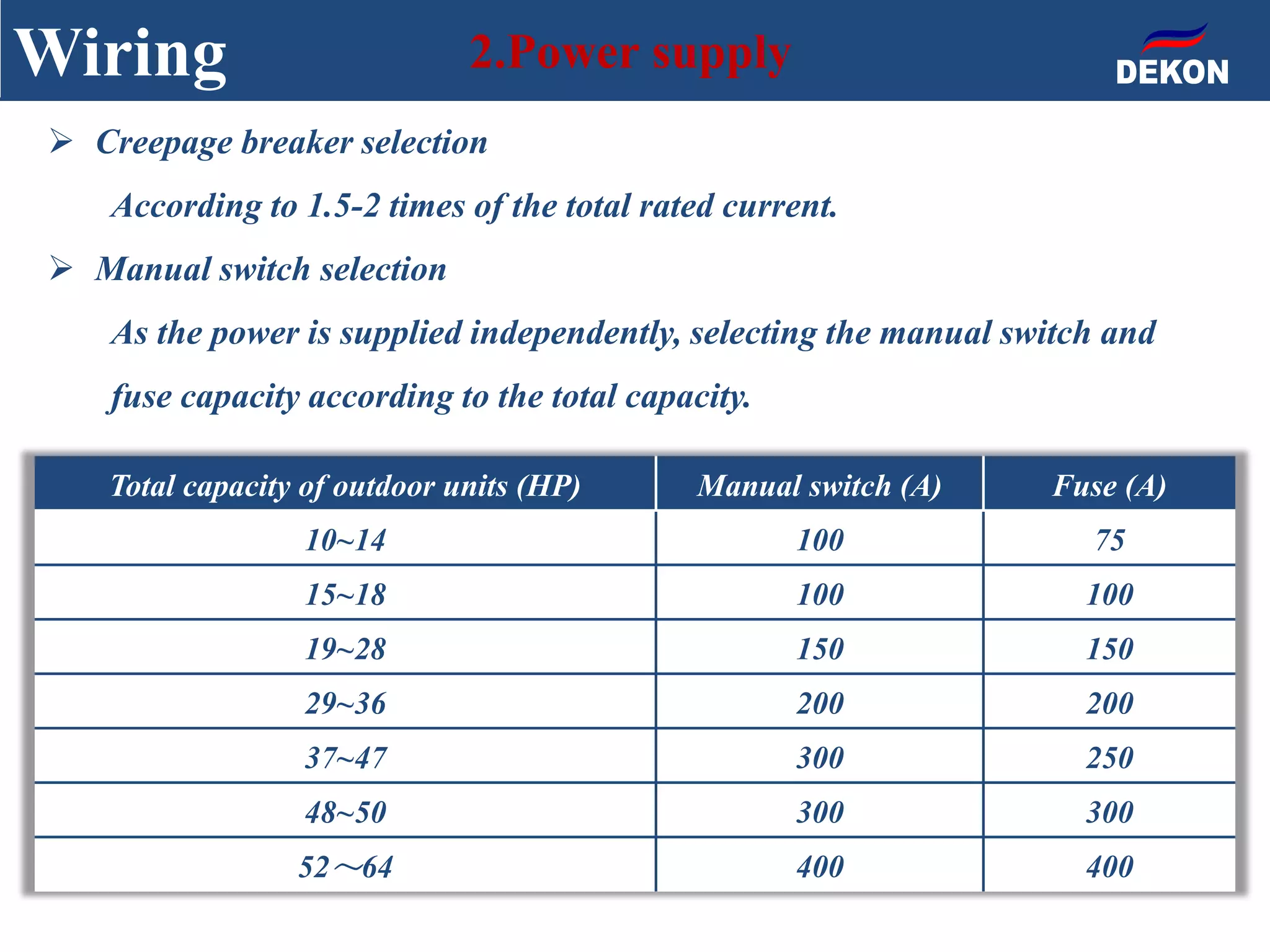 Wiring 2.Power supply
 Creepage breaker selection
According to 1.5-2 times of the total rated current.
 Manual switch selection
As the power is supplied independently, selecting the manual switch and
fuse capacity according to the total capacity.
Total capacity of outdoor units (HP) Manual switch (A) Fuse (A)
10~14 100 75
15~18 100 100
19~28 150 150
29~36 200 200
37~47 300 250
48~50 300 300
52～64 400 400
 