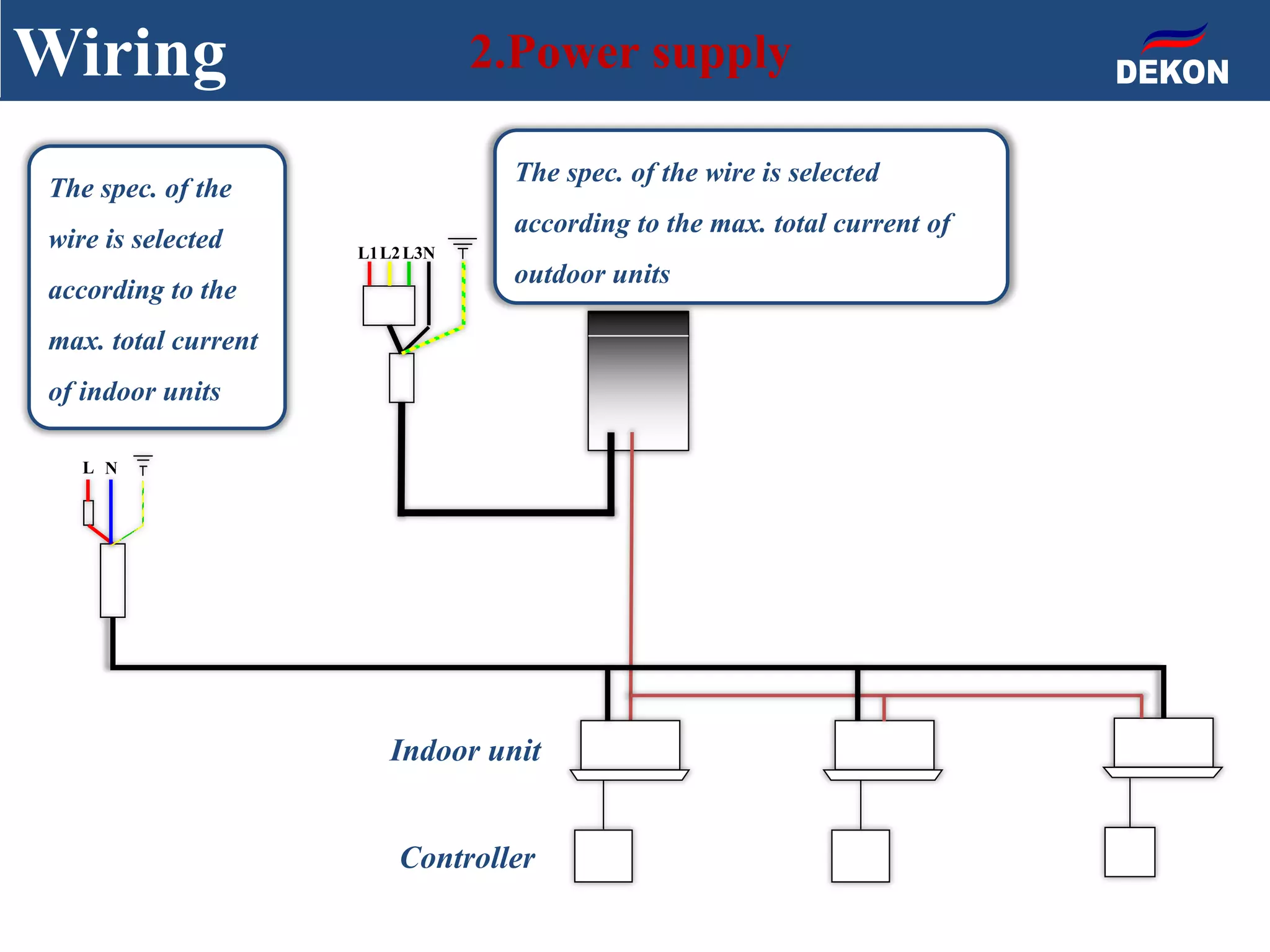 Wiring 2.Power supply
The spec. of the wire is selected
according to the max. total current of
outdoor units
The spec. of the
wire is selected
according to the
max. total current
of indoor units
L N
Indoor unit
Controller
L1L2L3N
 