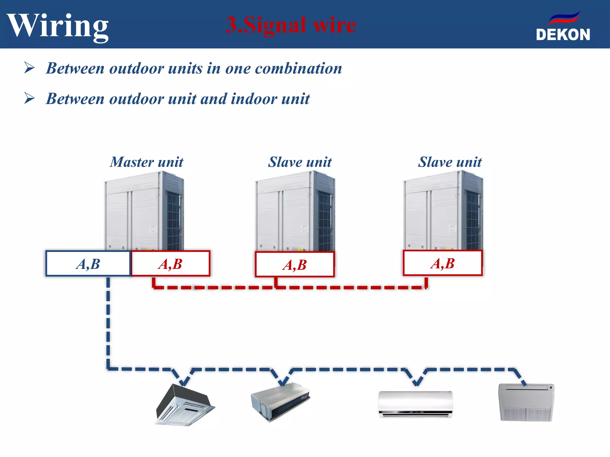 Wiring 3.Signal wire
 Between outdoor units in one combination
 Between outdoor unit and indoor unit
A,BA,B
Master unit Slave unitSlave unit
A,B A,B
 