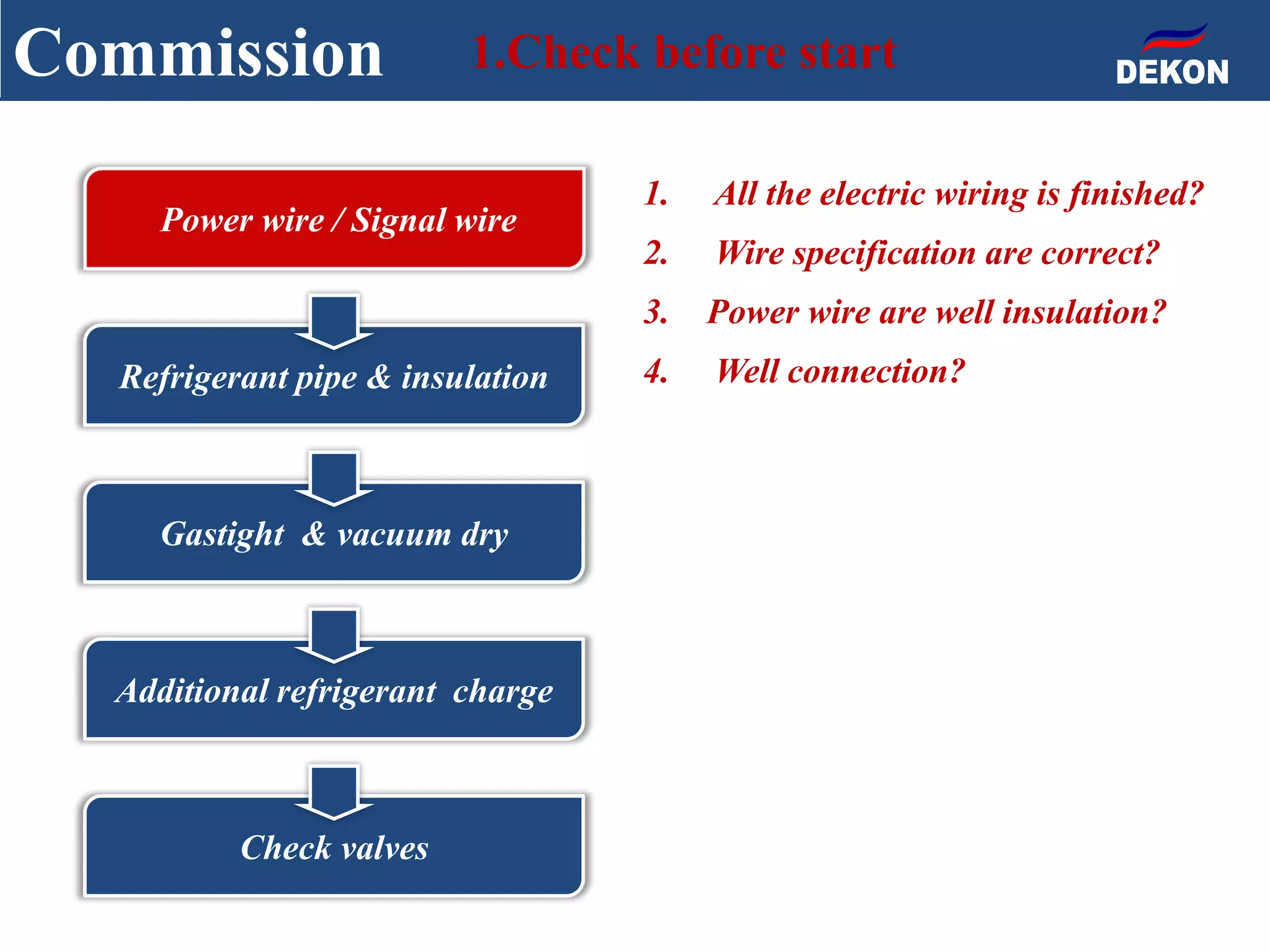 Commission 1.Check before start
Power wire / Signal wire
Refrigerant pipe & insulation
Gastight & vacuum dry
1. All the electric wiring is finished?
2. Wire specification are correct?
3. Power wire are well insulation?
4. Well connection?
Additional refrigerant charge
Check valves
 