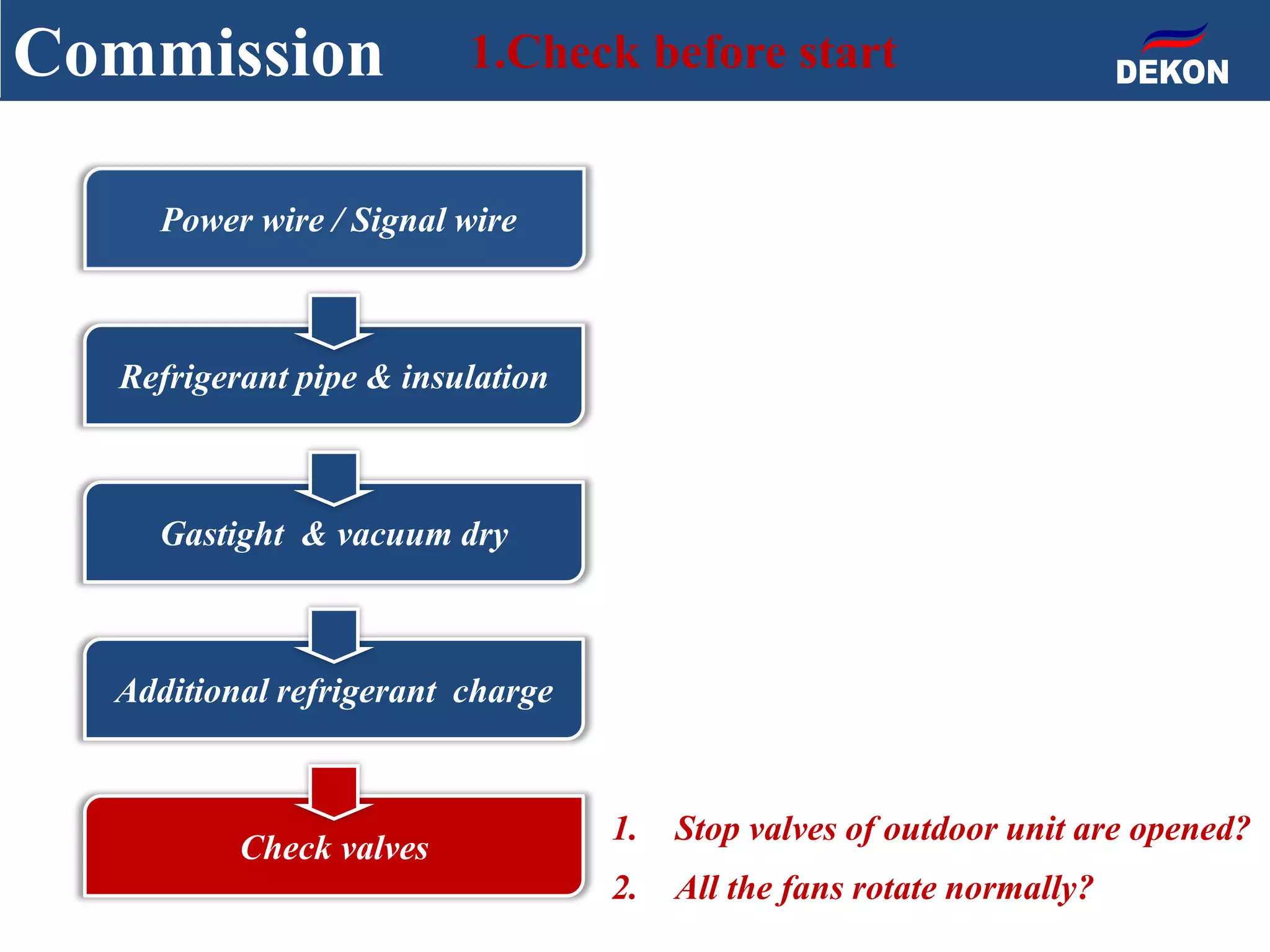 Commission 1.Check before start
1. Stop valves of outdoor unit are opened?
2. All the fans rotate normally?
Power wire / Signal wire
Refrigerant pipe & insulation
Gastight & vacuum dry
Additional refrigerant charge
Check valves
 