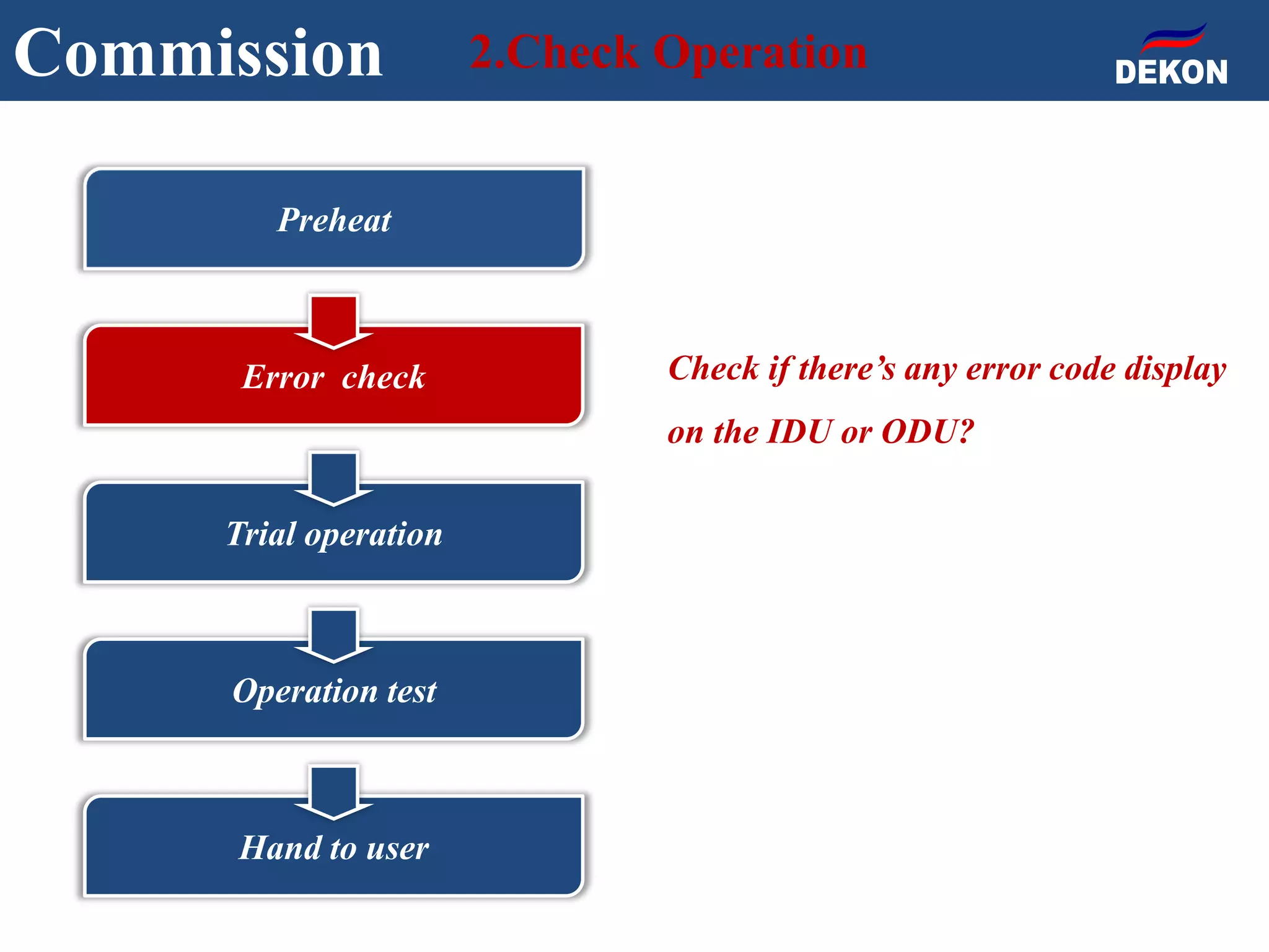 Commission 2.Check Operation
Check if there’s any error code display
on the IDU or ODU?
Preheat
Error check
Trial operation
Operation test
Hand to user
 