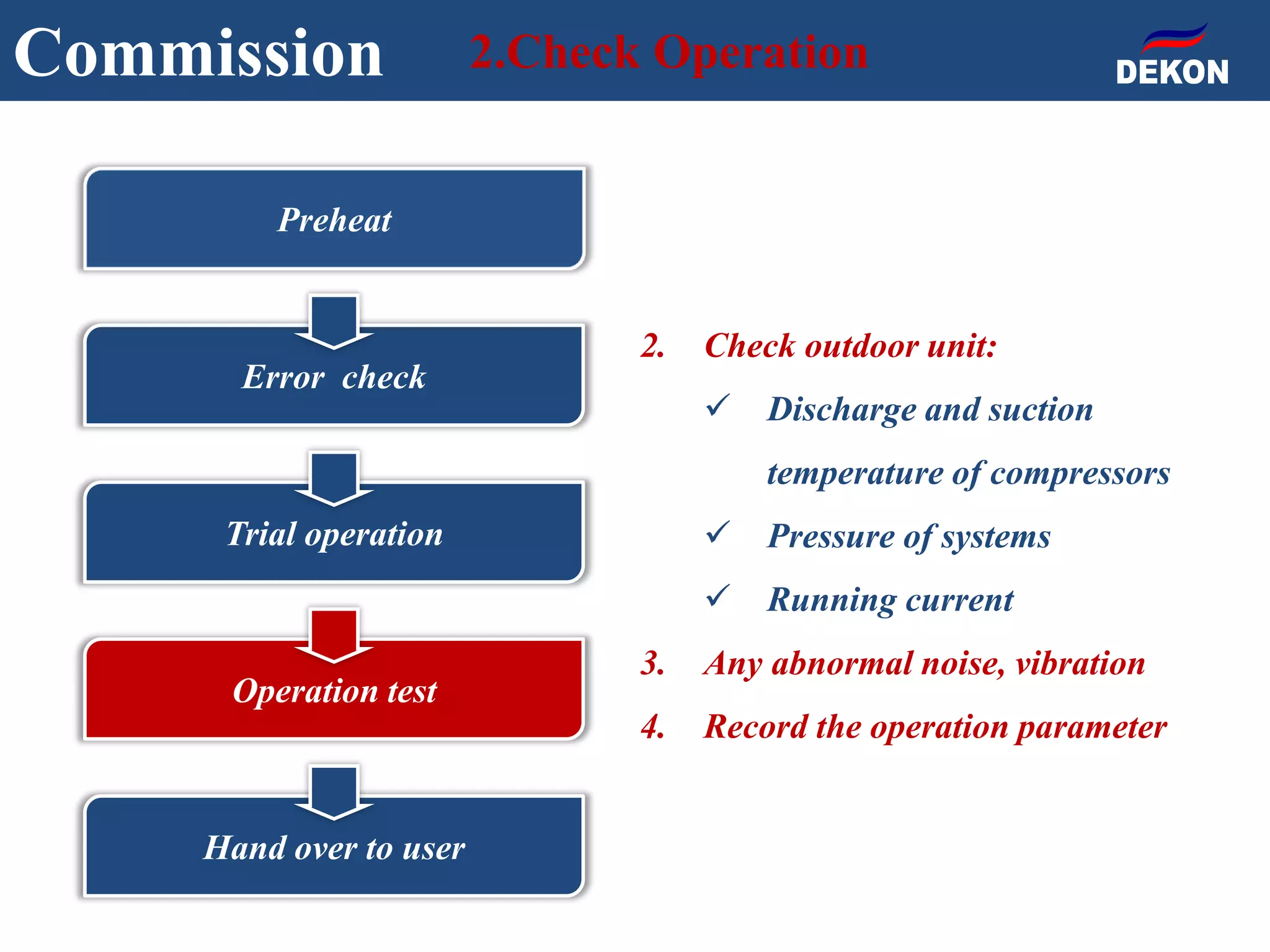 Commission 2.Check Operation
2. Check outdoor unit:
 Discharge and suction
temperature of compressors
 Pressure of systems
 Running current
3. Any abnormal noise, vibration
4. Record the operation parameter
Preheat
Error check
Trial operation
Operation test
Hand over to user
 
