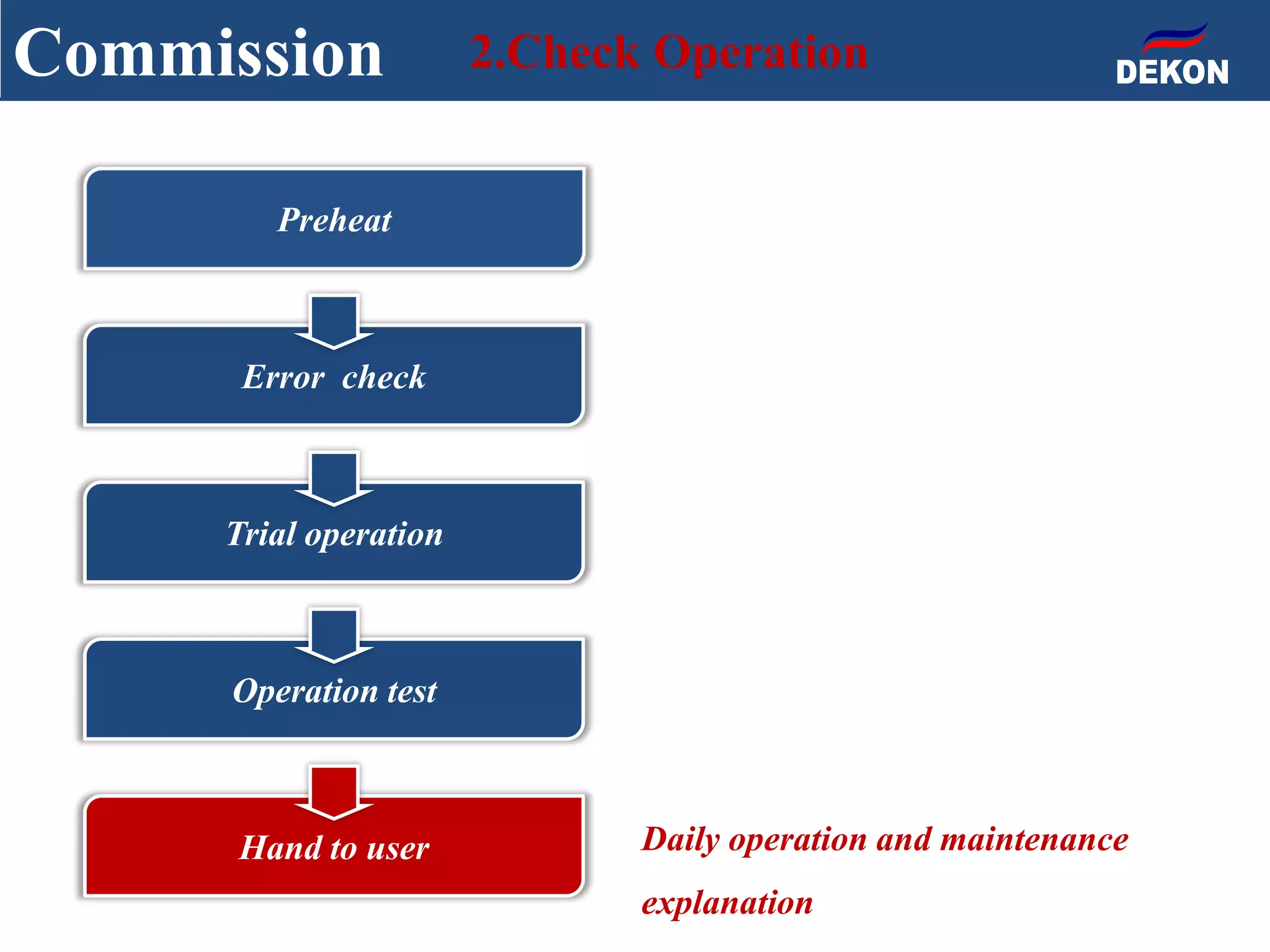 Commission 2.Check Operation
Daily operation and maintenance
explanation
Preheat
Error check
Trial operation
Operation test
Hand to user
 