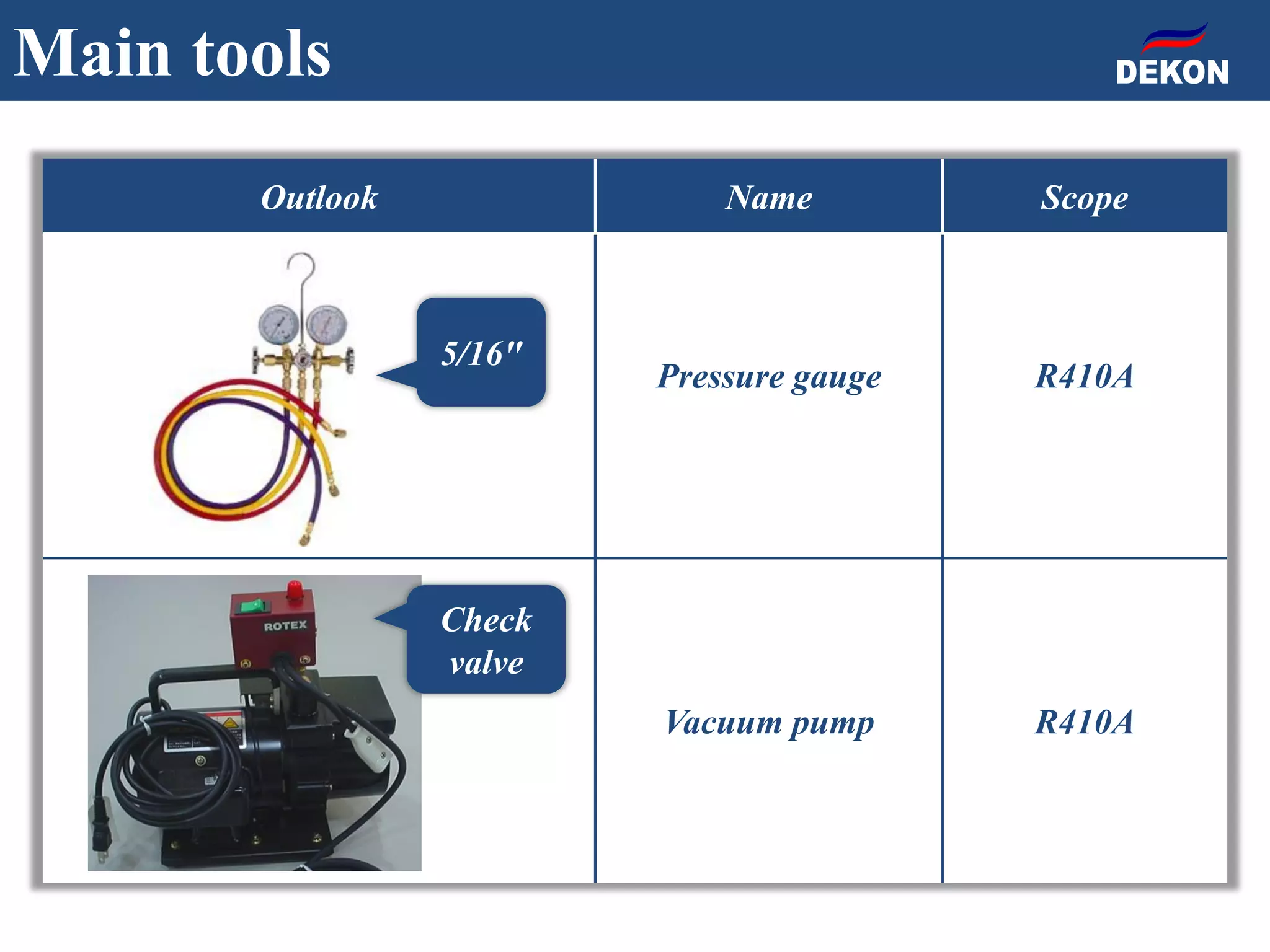 Outlook Name Scope
Pressure gauge R410A
Vacuum pump R410A
Main tools
5/16″
Check
valve
 
