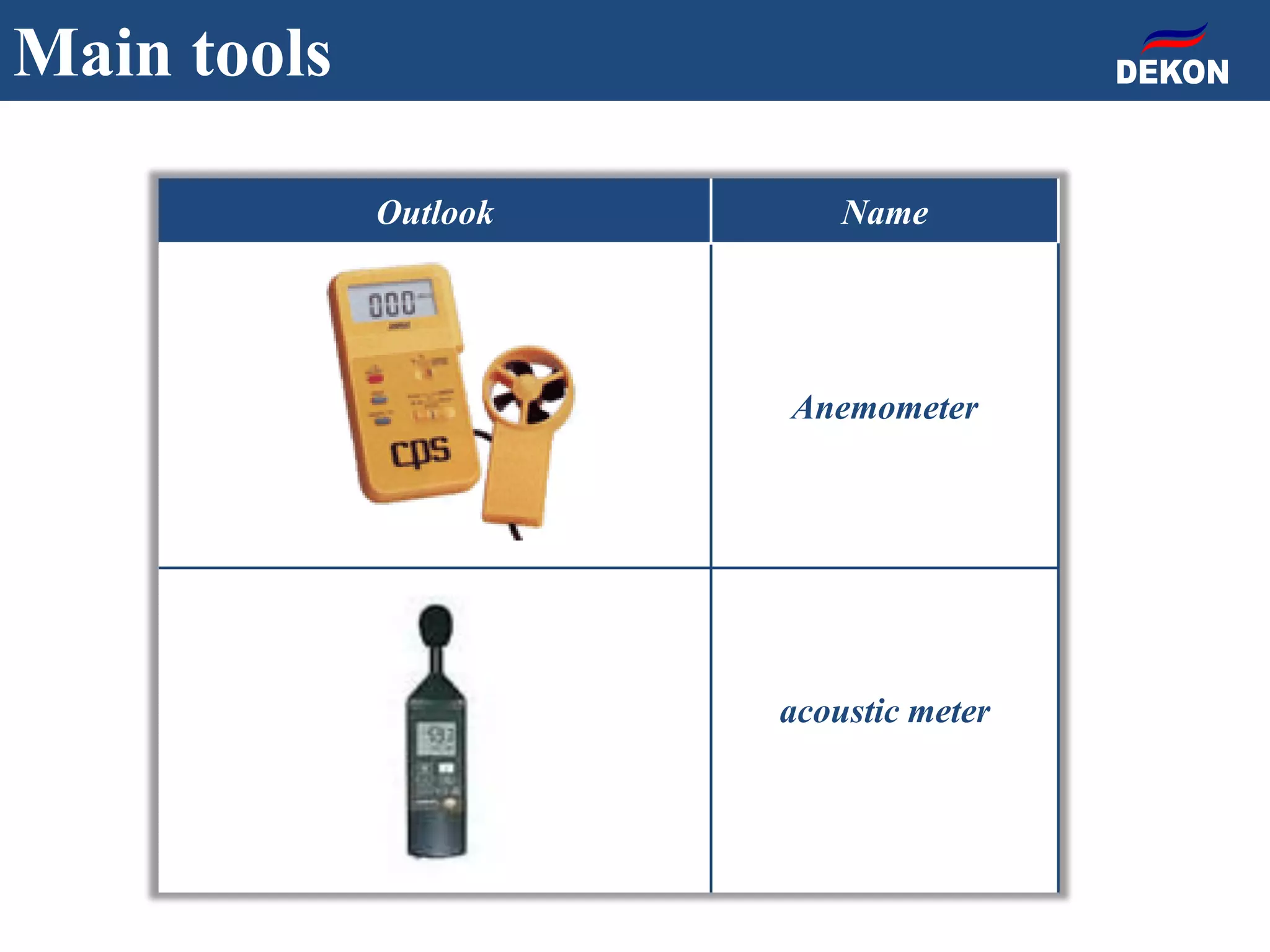 Outlook Name
Anemometer
acoustic meter
Main tools
 