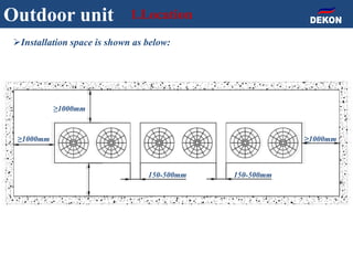 ≥1000mm
≥1000mm
150-500mm
≥1000mm
150-500mm
Installation space is shown as below:
Outdoor unit 1.Location
 