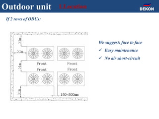 If 2 rows of ODUs:
Outdoor unit 1.Location
We suggest: face to face
 Easy maintenance
 No air short-circuit
 
