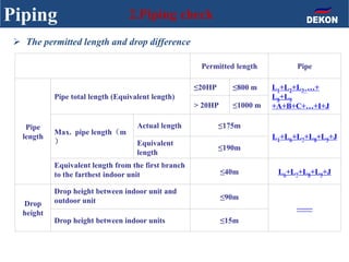 Piping 2.Piping check
 The permitted length and drop difference
Permitted length Pipe
Pipe
length
Pipe total length (Equivalent length)
≤20HP ≤800 m L1+L2+L3+…+
L8+L9
+A+B+C+…+I+J> 20HP ≤1000 m
Max. pipe length（m
）
Actual length ≤175m
L1+L6+L7+L8+L9+J
Equivalent
length
≤190m
Equivalent length from the first branch
to the farthest indoor unit ≤40m L6+L7+L8+L9+J
Drop
height
Drop height between indoor unit and
outdoor unit ≤90m
——
Drop height between indoor units ≤15m
 