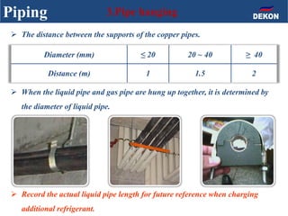 Piping 3.Pipe hanging
 The distance between the supports of the copper pipes.
 When the liquid pipe and gas pipe are hung up together, it is determined by
the diameter of liquid pipe.
Diameter (mm) ≤ 20 20 ~ 40 ≥ 40
Distance (m) 1 1.5 2
 Record the actual liquid pipe length for future reference when charging
additional refrigerant.
 