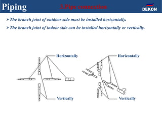 Vertically
Horizontally Horizontally
Vertically
Piping 3.Pipe connection
The branch joint of outdoor side must be installed horizontally.
The branch joint of indoor side can be installed horizontally or vertically.
 