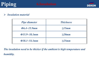 Piping 6.Insulation
Pipe diameter Thickness
Φ6.4~15.9mm ≥15mm
Φ15.9~38.1mm ≥20mm
Φ38.1~54.1mm ≥25mm
 Insulation material
The insulation need to be thicker if the ambient is high temperature and
humidity.
 