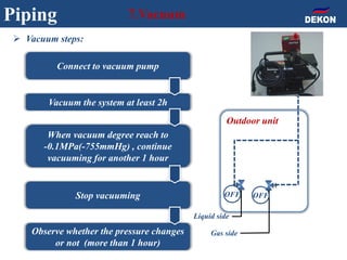 Piping 7.Vacuum
Connect to vacuum pump
When vacuum degree reach to
-0.1MPa(-755mmHg) , continue
vacuuming for another 1 hour
Observe whether the pressure changes
or not (more than 1 hour)
Stop vacuuming
Vacuum the system at least 2h
Outdoor unit
OFF OFF
Gas side
Liquid side
 Vacuum steps:
 