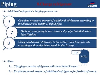  Additional refrigerant charging procedures:
 Note:
1. Charging excessive refrigerant will cause liquid harmer.
2. Record the actual amount of additional refrigerant for further reference.
Piping 8.Charge refrigerant
Calculate necessary amount of additional refrigerant according to
the diameter and length of liquid pipes1
Make sure the gastight test, vacuum dry, pipe installation has
been finished
2
Charge additional refrigerant to the outdoor unit from gas side
according to the calculation result in the 1st step
3
R410A
UP
 