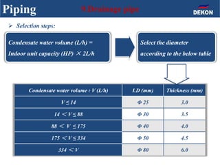 Piping 9.Drainage pipe
Condensate water volume (L/h) =
Indoor unit capacity (HP) × 2L/h
Select the diameter
according to the below table
Condensate water volume : V (L/h) I.D (mm) Thickness (mm)
V ≤ 14 Φ 25 3.0
14 ＜ V ≤ 88 Φ 30 3.5
88 ＜ V ≤ 175 Φ 40 4.0
175 ＜ V ≤ 334 Φ 50 4.5
334 ＜ V Φ 80 6.0
 Selection steps:
 