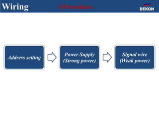 Wiring 0.Procedures
Address setting
Power Supply
(Strong power)
Signal wire
(Weak power)
 
