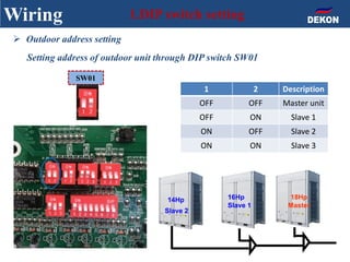 Wiring 1.DIP switch setting
 Outdoor address setting
Setting address of outdoor unit through DIP switch SW01
1 2 Description
OFF OFF Master unit
OFF ON Slave 1
ON OFF Slave 2
ON ON Slave 3
SW01
14Hp
Slave 2
16Hp
Slave 1
18Hp
Master
 