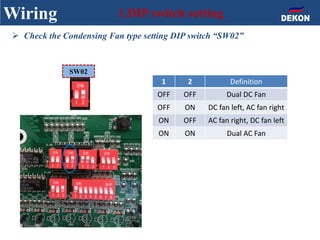 Wiring 1.DIP switch setting
 Check the Condensing Fan type setting DIP switch “SW02”
1 2 Definition
OFF OFF Dual DC Fan
OFF ON DC fan left, AC fan right
ON OFF AC fan right, DC fan left
ON ON Dual AC Fan
SW02
 