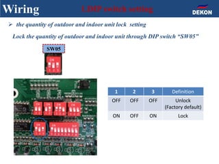 Wiring 1.DIP switch setting
 the quantity of outdoor and indoor unit lock setting
Lock the quantity of outdoor and indoor unit through DIP switch “SW05”
SW05
1 2 3 Definition
OFF OFF OFF Unlock
(Factory default)
ON OFF ON Lock
 