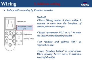 Wiring 1.Address setting
 Indoor address setting by Remote controller
Indoor unit address
NO.
Methold
Press [Sleep] button 8 times within 5
seconds to enter into the interface of
remote parameter change;
Select “parameter NO.” as “1” to enter
the indoor unit addressing mode;
set “Indoor unit address NO.” as
required on site；
press “sending button” to send order;
When hearing buzzer once, it indicates
successful setting
 