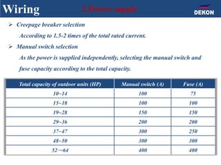 Wiring 2.Power supply
 Creepage breaker selection
According to 1.5-2 times of the total rated current.
 Manual switch selection
As the power is supplied independently, selecting the manual switch and
fuse capacity according to the total capacity.
Total capacity of outdoor units (HP) Manual switch (A) Fuse (A)
10~14 100 75
15~18 100 100
19~28 150 150
29~36 200 200
37~47 300 250
48~50 300 300
52～64 400 400
 