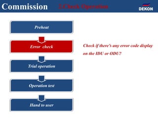 Commission 2.Check Operation
Check if there’s any error code display
on the IDU or ODU?
Preheat
Error check
Trial operation
Operation test
Hand to user
 