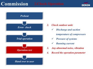 Commission 2.Check Operation
2. Check outdoor unit:
 Discharge and suction
temperature of compressors
 Pressure of systems
 Running current
3. Any abnormal noise, vibration
4. Record the operation parameter
Preheat
Error check
Trial operation
Operation test
Hand over to user
 
