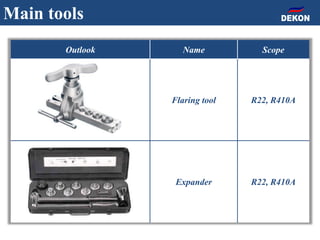 Outlook Name Scope
Flaring tool R22, R410A
Expander R22, R410A
Main tools
 