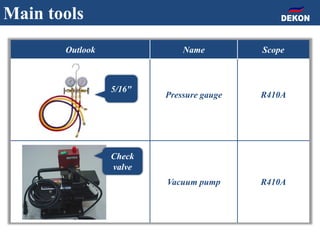 Outlook Name Scope
Pressure gauge R410A
Vacuum pump R410A
Main tools
5/16″
Check
valve
 