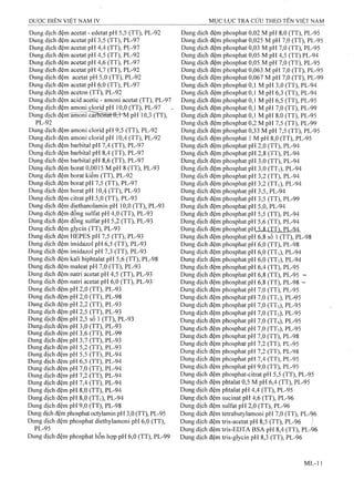 Dược điển việt nam iv 2009 (1)