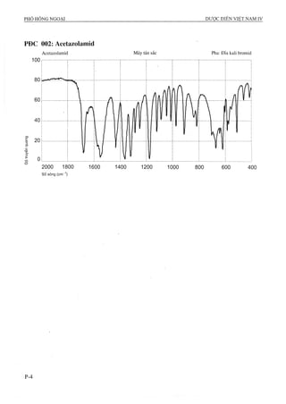 Dược điển việt nam iv 2009 (1)