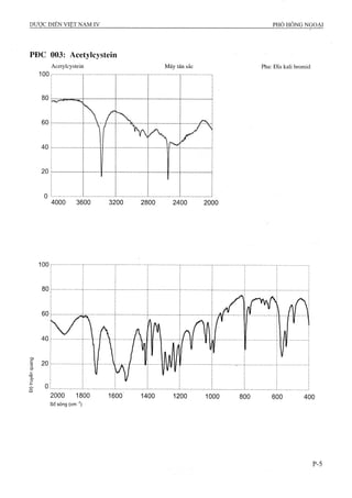 Dược điển việt nam iv 2009 (1)