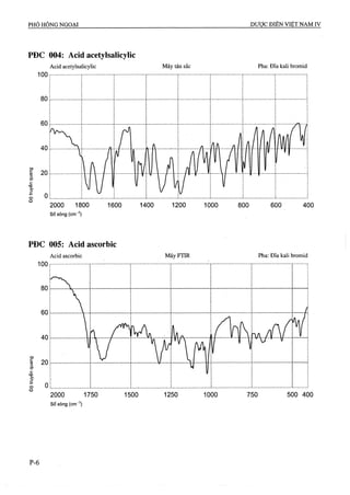 Dược điển việt nam iv 2009 (1)