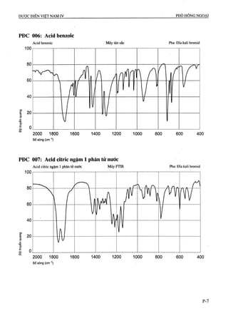 Dược điển việt nam iv 2009 (1)