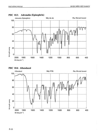 Dược điển việt nam iv 2009 (1)