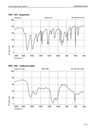 Dược điển việt nam iv 2009 (1)