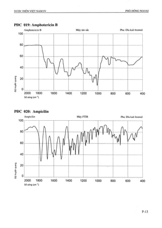 Dược điển việt nam iv 2009 (1)