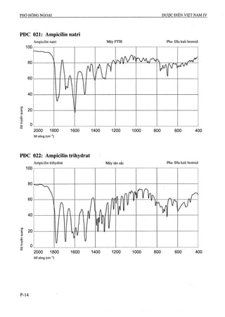 Dược điển việt nam iv 2009 (1)