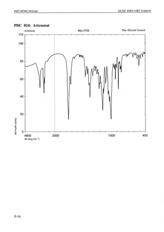 Dược điển việt nam iv 2009 (1)