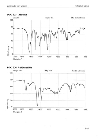 Dược điển việt nam iv 2009 (1)