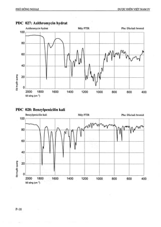 Dược điển việt nam iv 2009 (1)