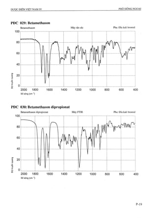 Dược điển việt nam iv 2009 (1)