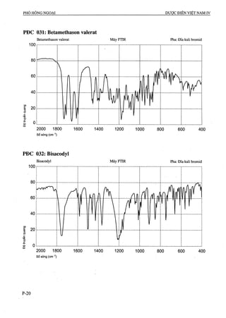 Dược điển việt nam iv 2009 (1)