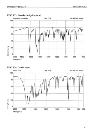 Dược điển việt nam iv 2009 (1)